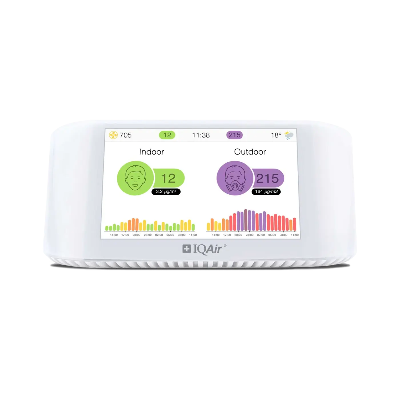 IQAir AirVisual Pro Indoor Monitor